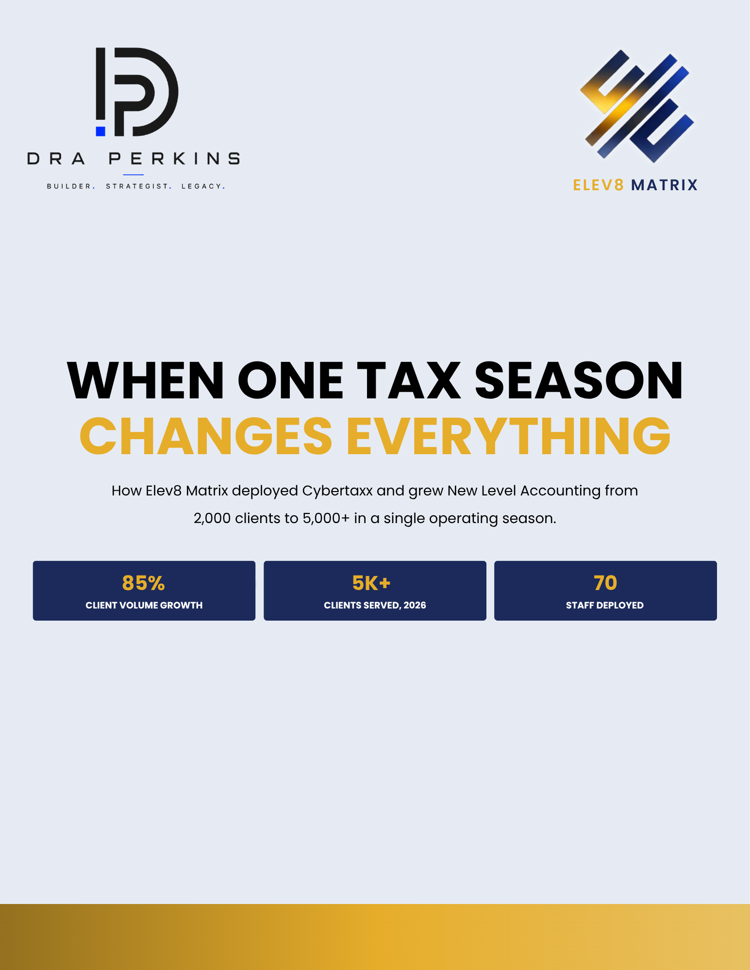 Elev8 Matrix NLA case study — Cybertaxx operational scaling results
